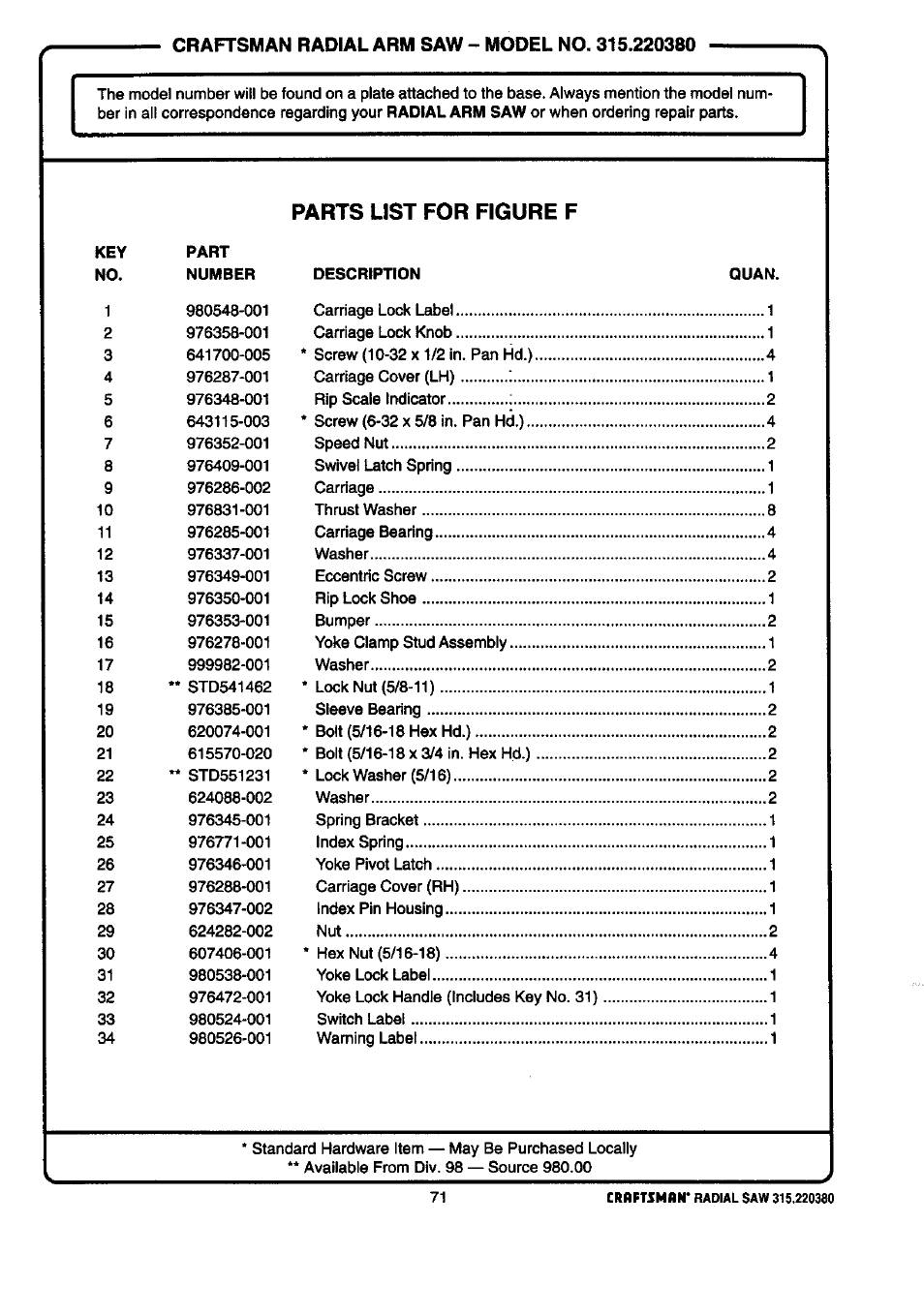 Parts list for figure f | Craftsman 315.220380 User Manual | Page 71 / 82