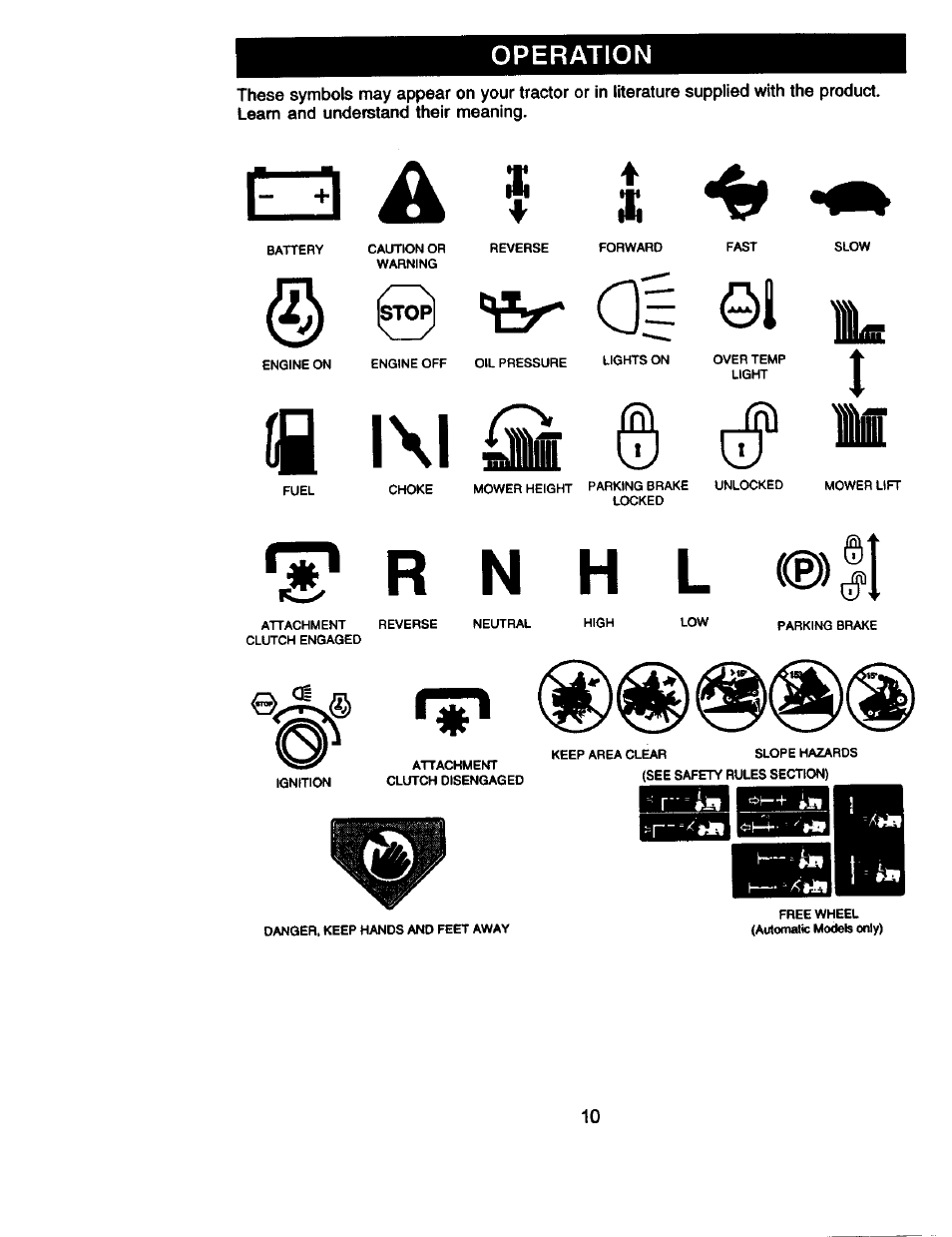 Operation, Â* r n h l ®ii, A| ©i il | Íi l\l © li | Craftsman 917.271130 User Manual | Page 10 / 60