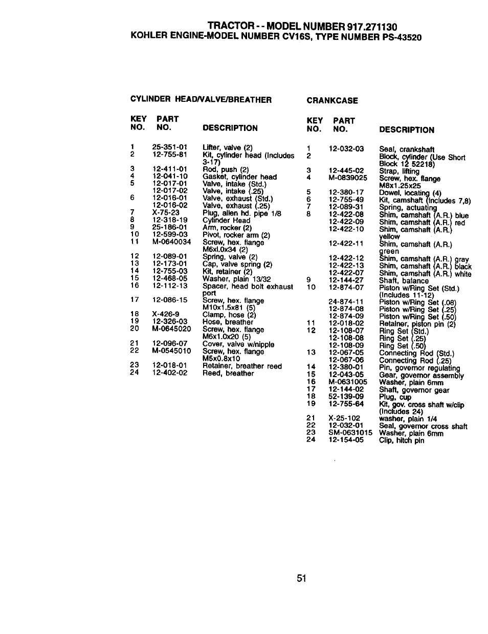 Cylinder head/valve/breather, Crankcase, Description | Key part no. no | Craftsman 917.271130 User Manual | Page 51 / 60