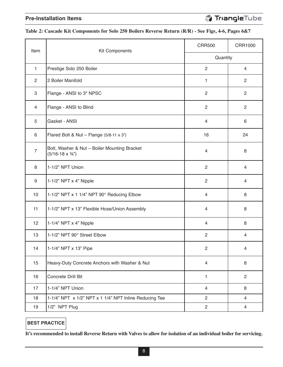 TriangleTube Prestige Cascade System User Manual | Page 11 / 64
