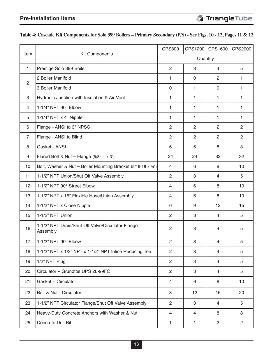 TriangleTube Prestige Cascade System User Manual | Page 16 / 64