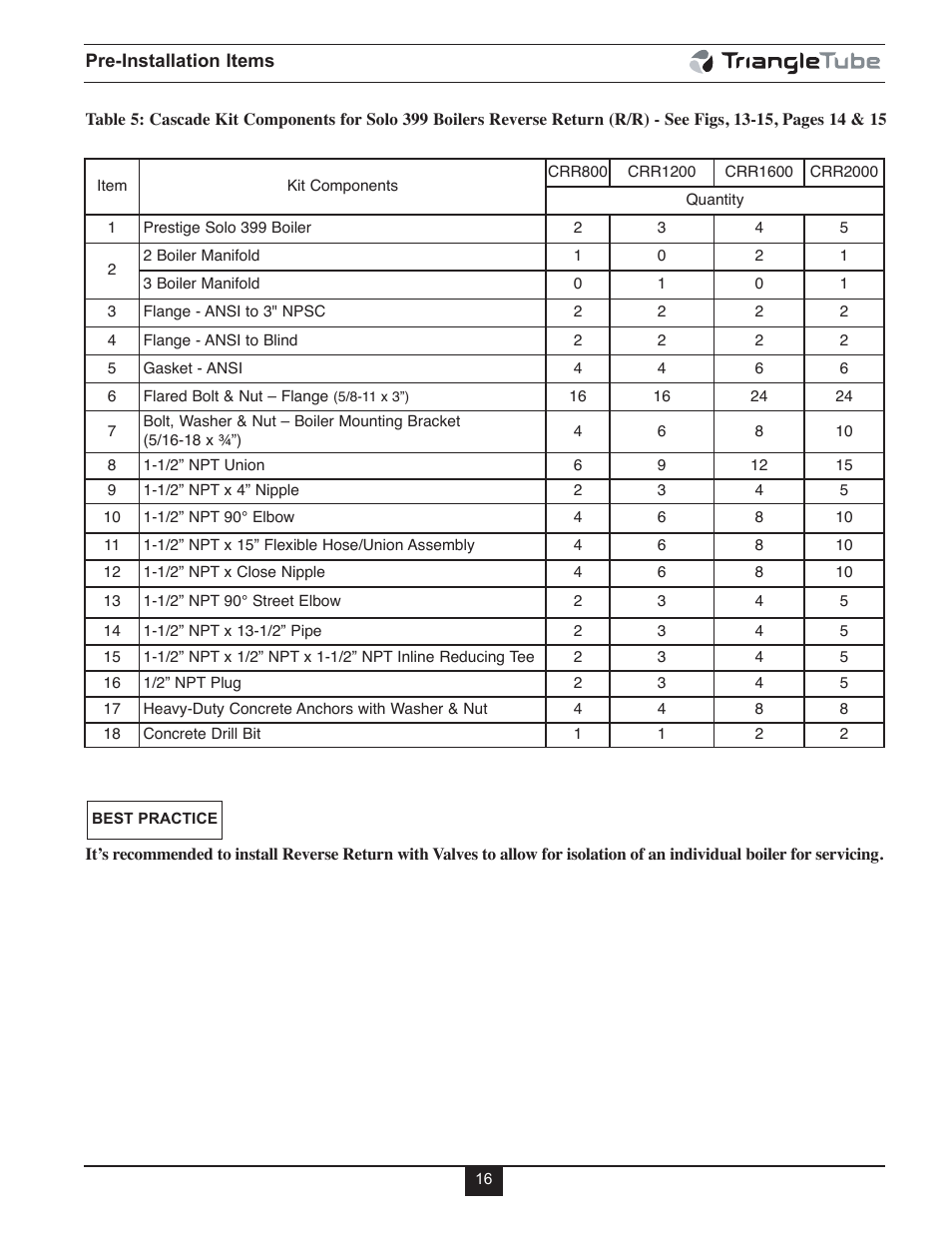 TriangleTube Prestige Cascade System User Manual | Page 19 / 64