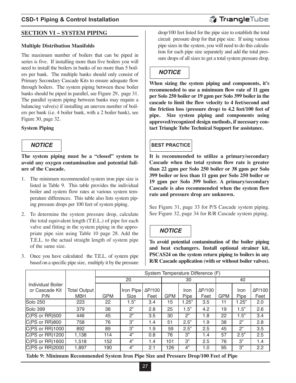 TriangleTube Prestige Cascade System User Manual | Page 30 / 64