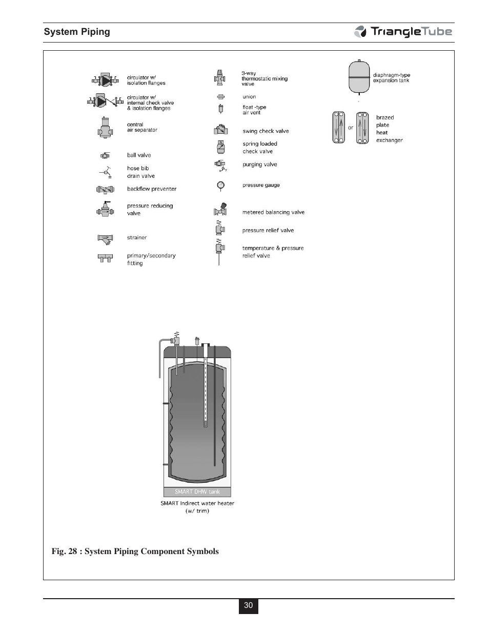 TriangleTube Prestige Cascade System User Manual | Page 33 / 64
