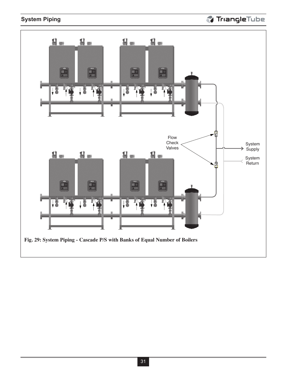 TriangleTube Prestige Cascade System User Manual | Page 34 / 64