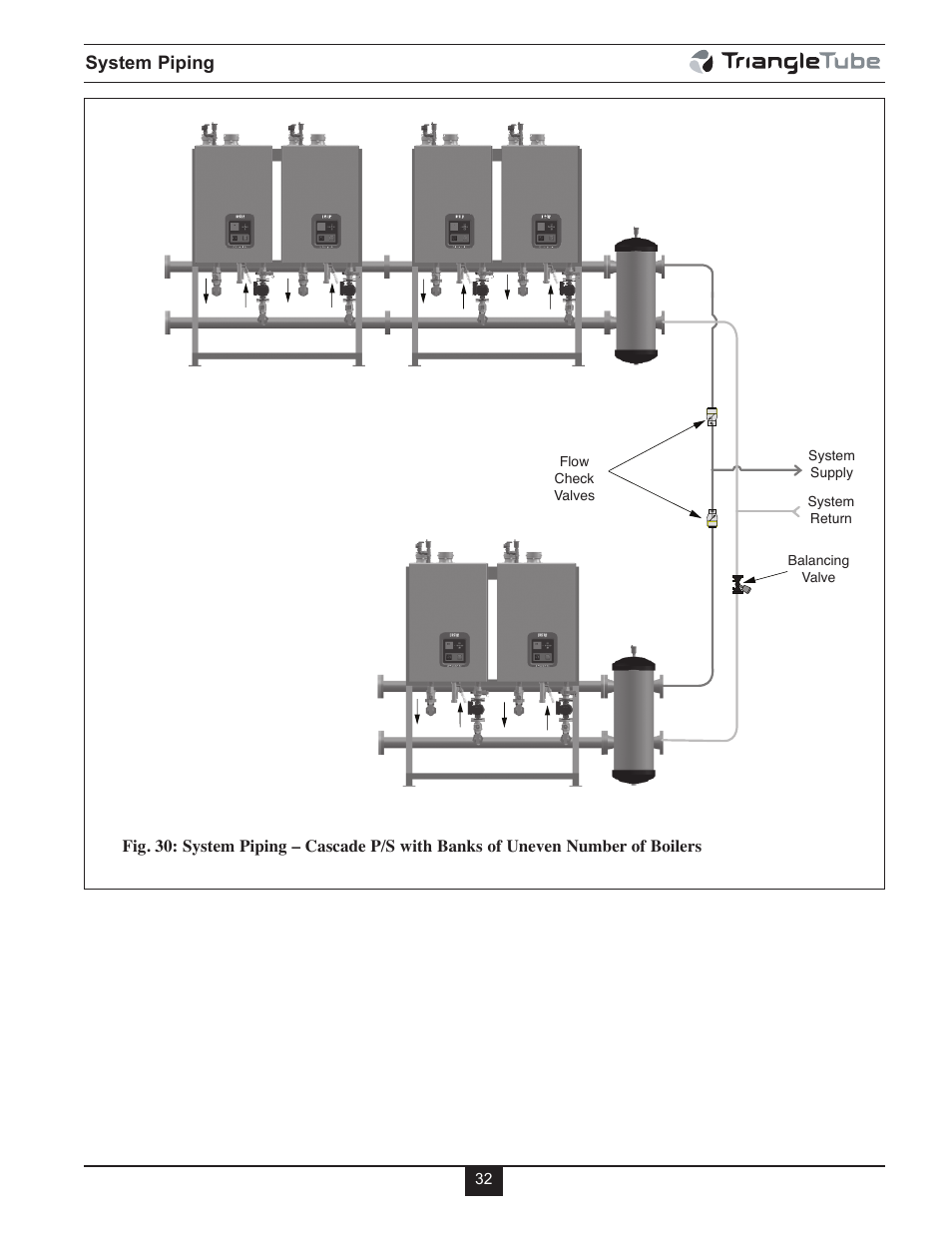 TriangleTube Prestige Cascade System User Manual | Page 35 / 64