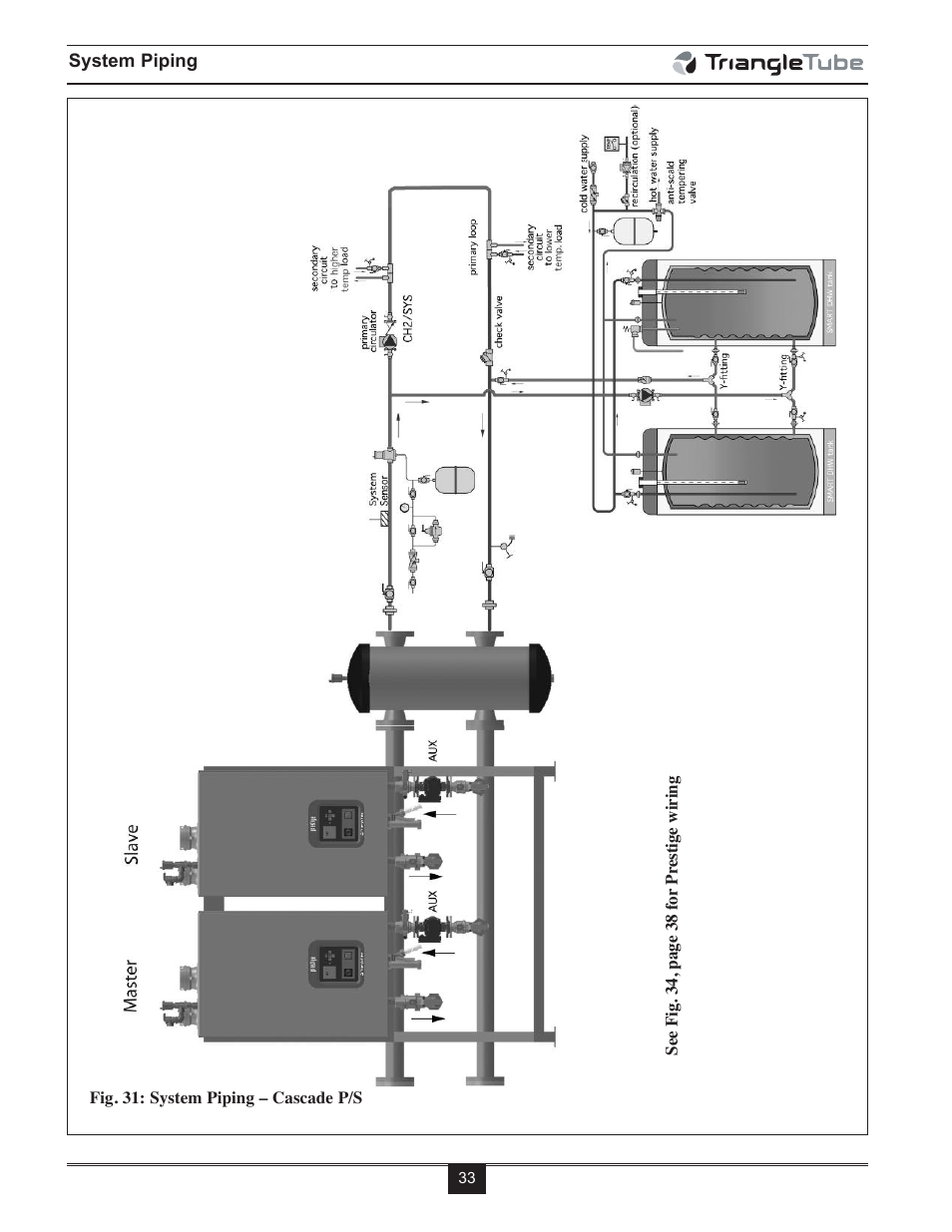TriangleTube Prestige Cascade System User Manual | Page 36 / 64