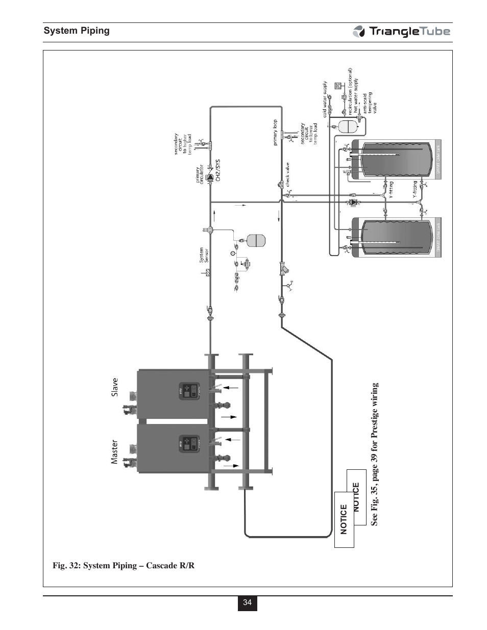 TriangleTube Prestige Cascade System User Manual | Page 37 / 64