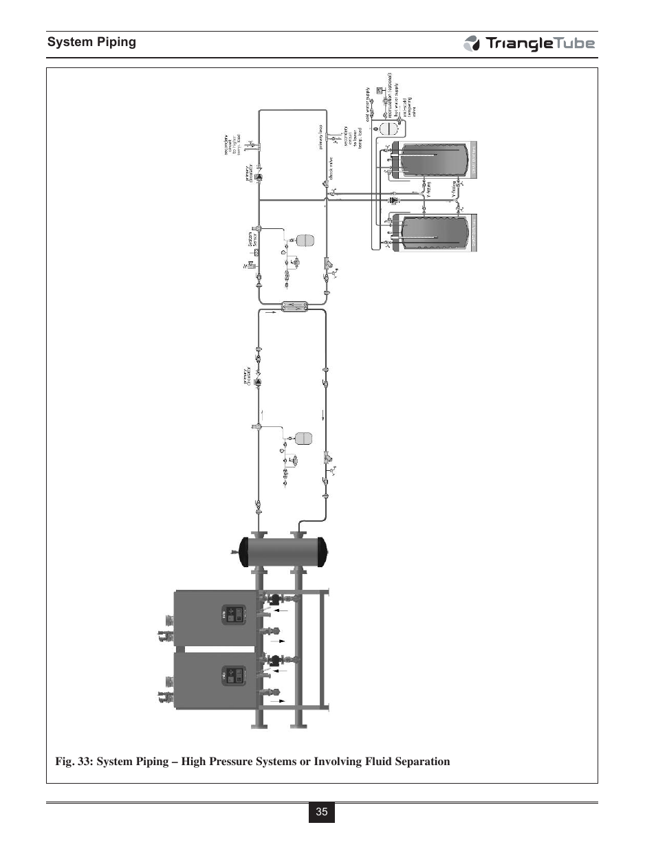 TriangleTube Prestige Cascade System User Manual | Page 38 / 64