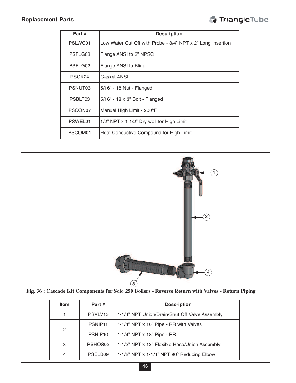 TriangleTube Prestige Cascade System User Manual | Page 49 / 64