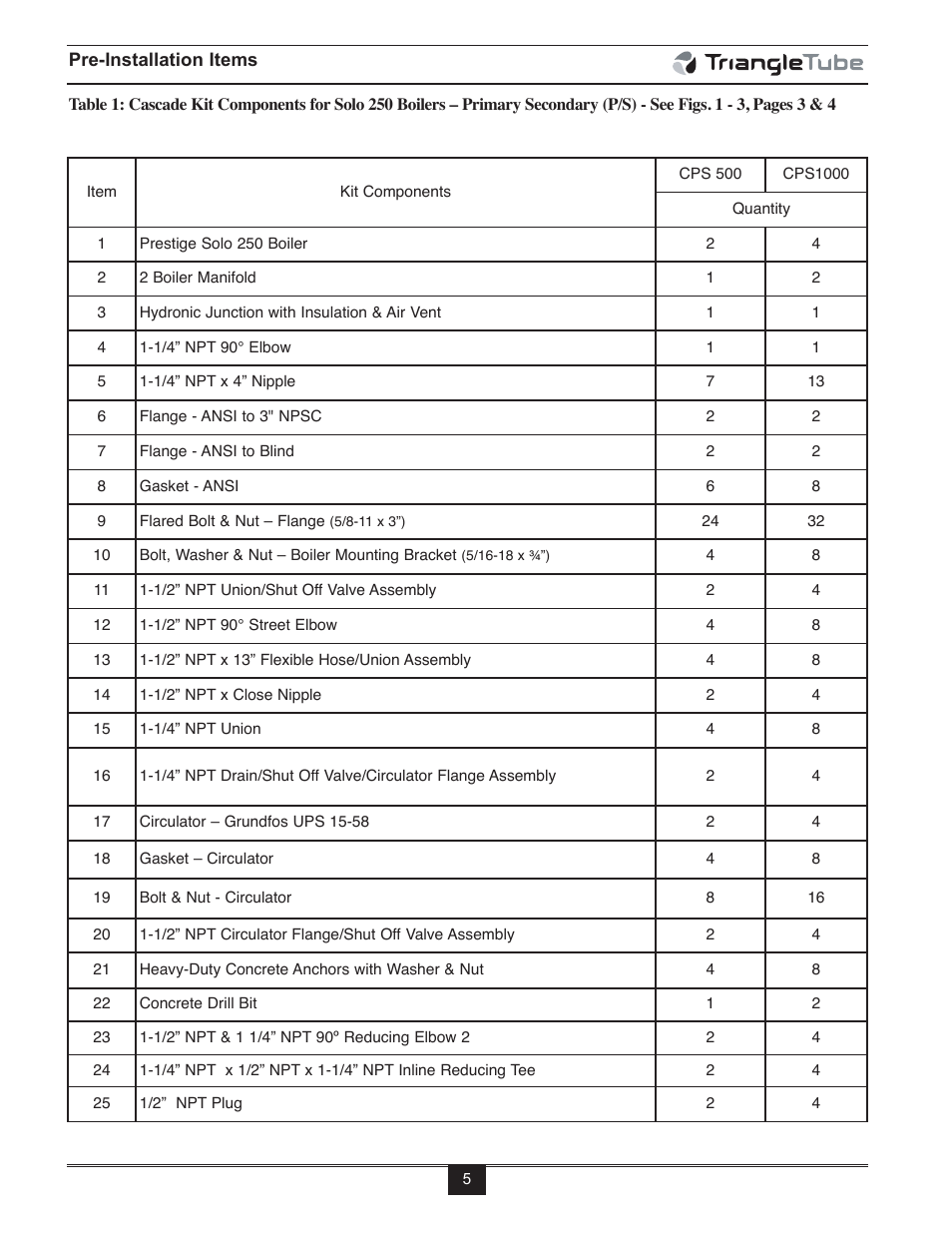 TriangleTube Prestige Cascade System User Manual | Page 8 / 64