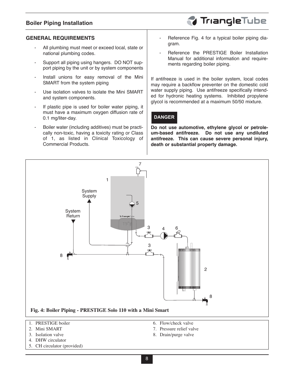 TriangleTube Mini Smart User Manual | Page 11 / 23