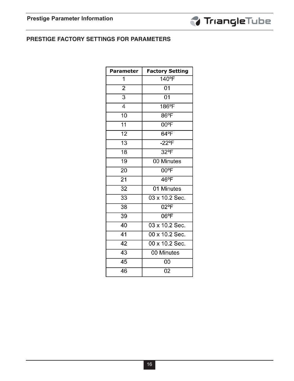 TriangleTube Mini Smart User Manual | Page 19 / 23