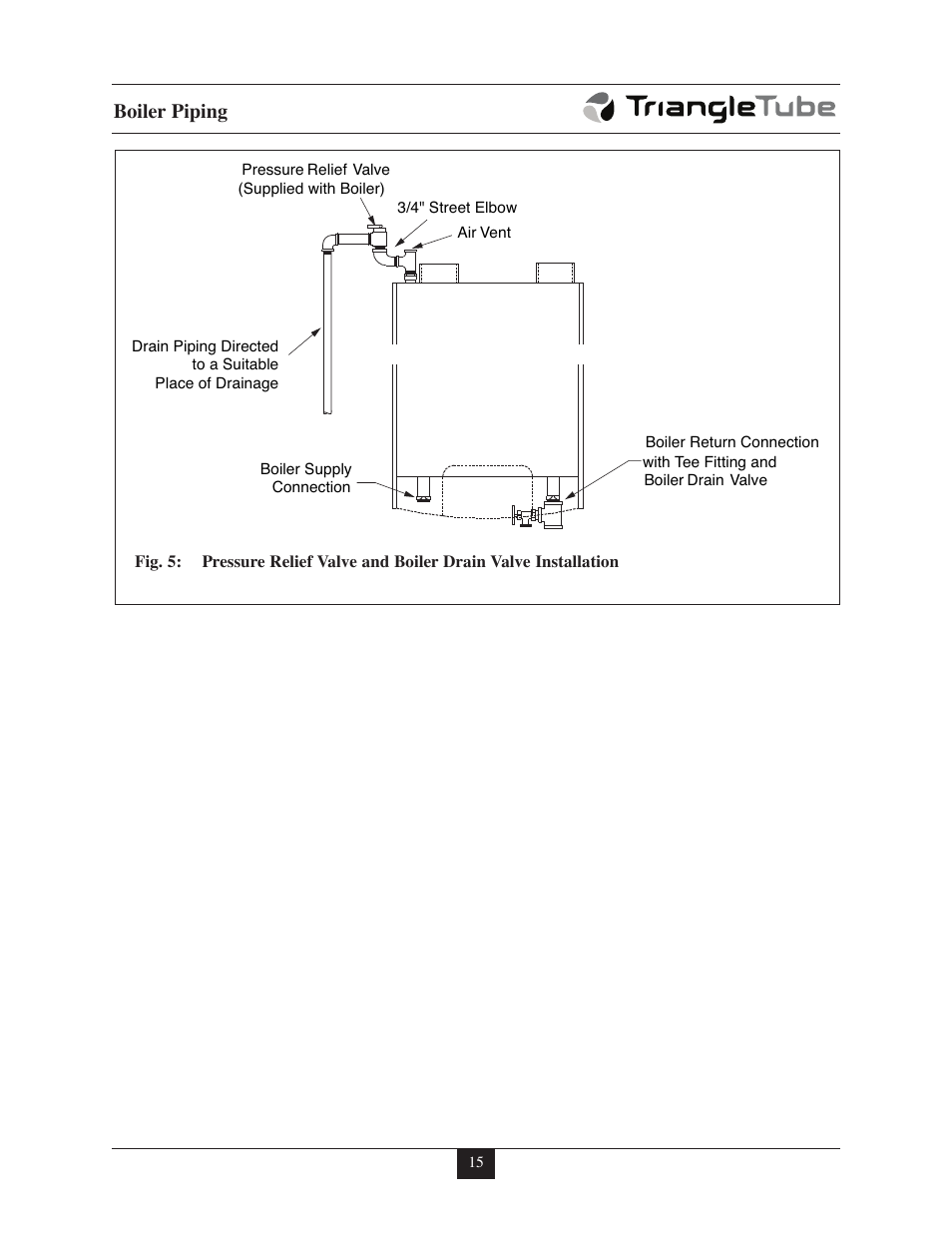 Boiler piping | TriangleTube 110 Solo User Manual | Page 21 / 79