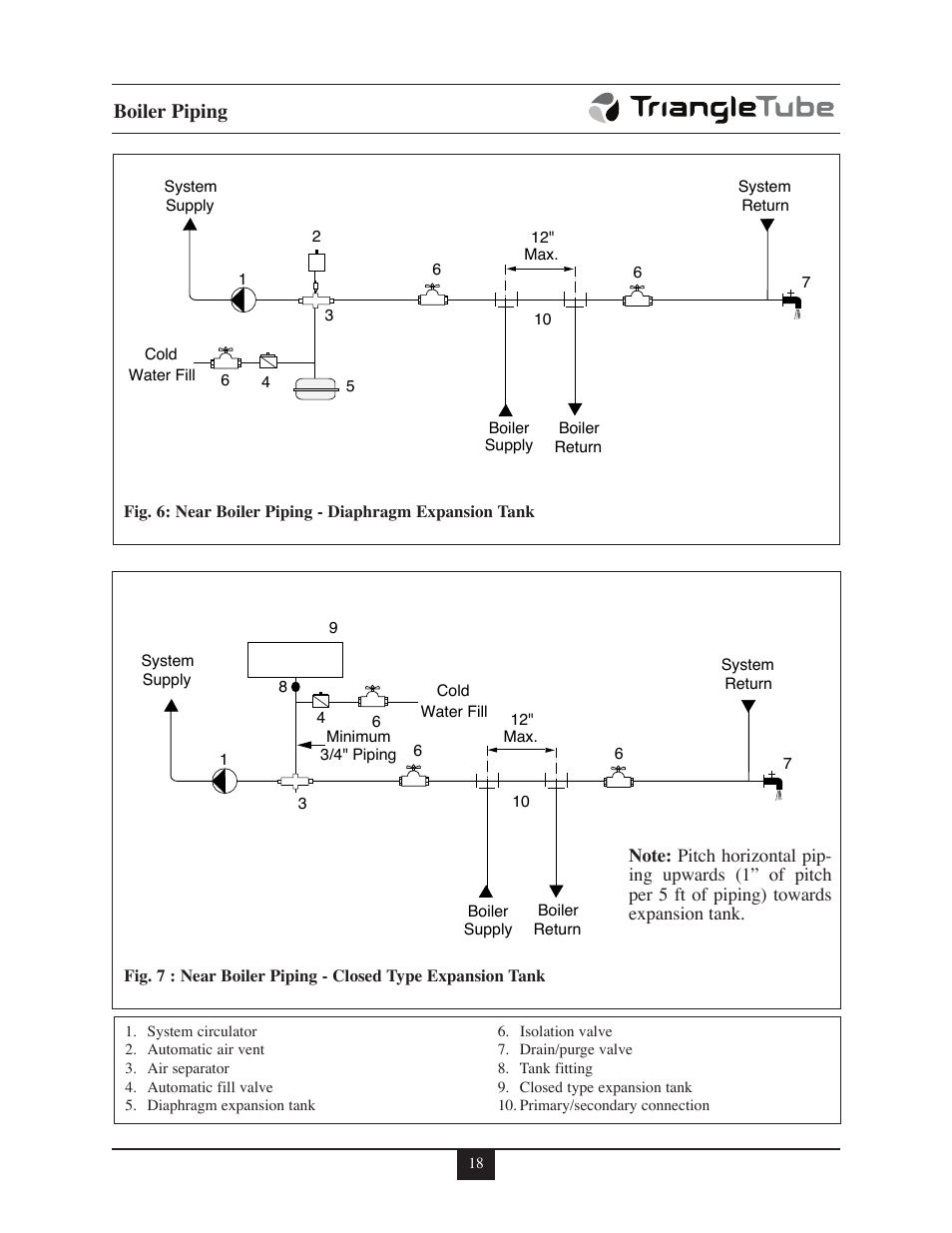 Boiler piping | TriangleTube 110 Solo User Manual | Page 24 / 79