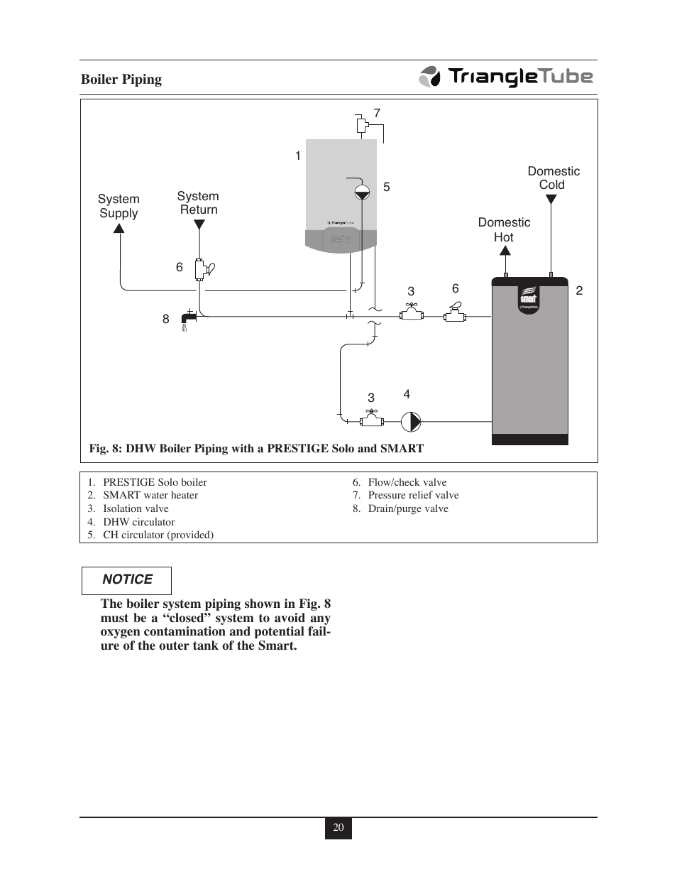 TriangleTube 110 Solo User Manual | Page 26 / 79