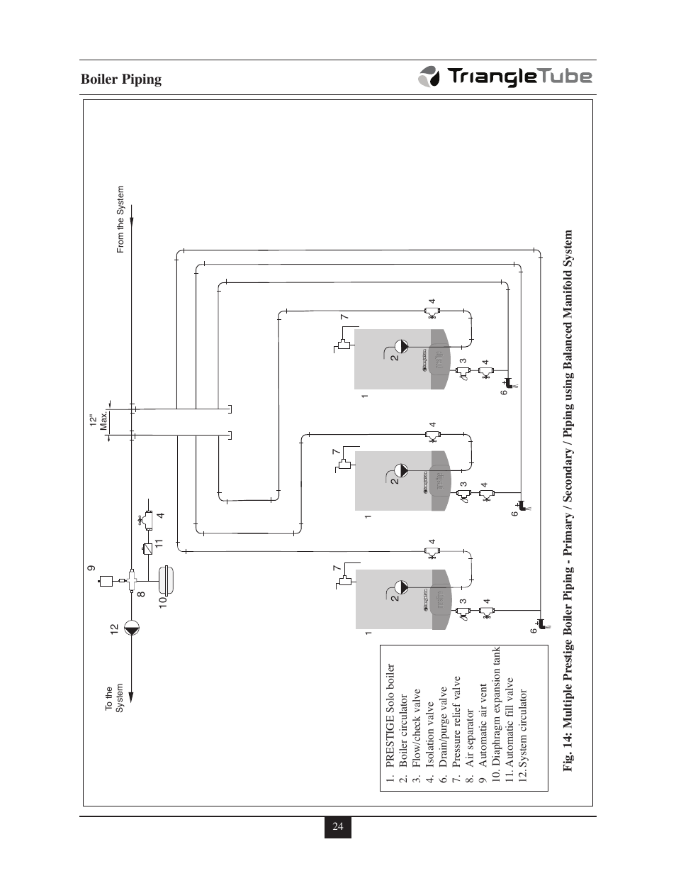 Boiler piping | TriangleTube 110 Solo User Manual | Page 30 / 79