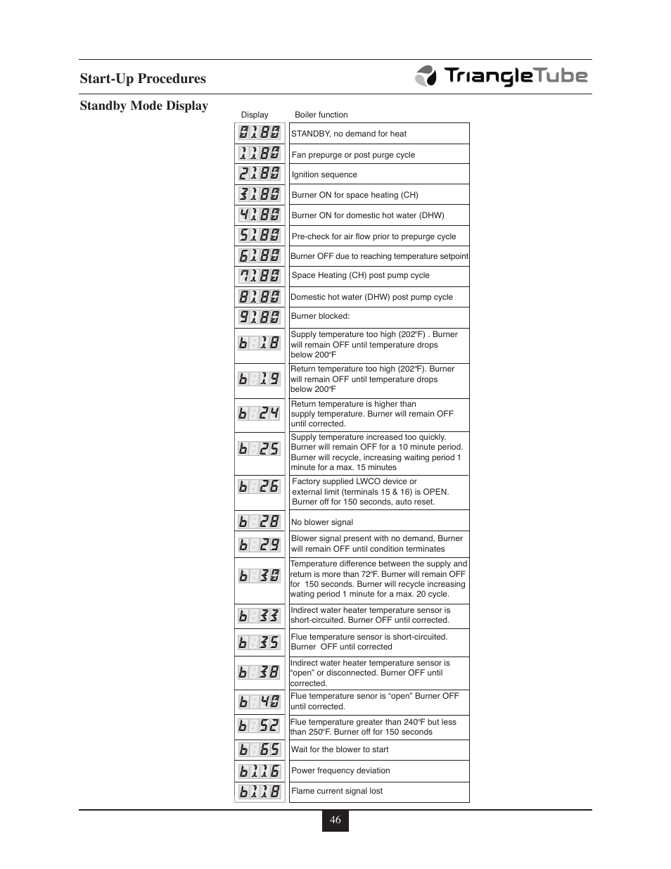 11 6 b, 18 b 1 | TriangleTube 110 Solo User Manual | Page 52 / 79