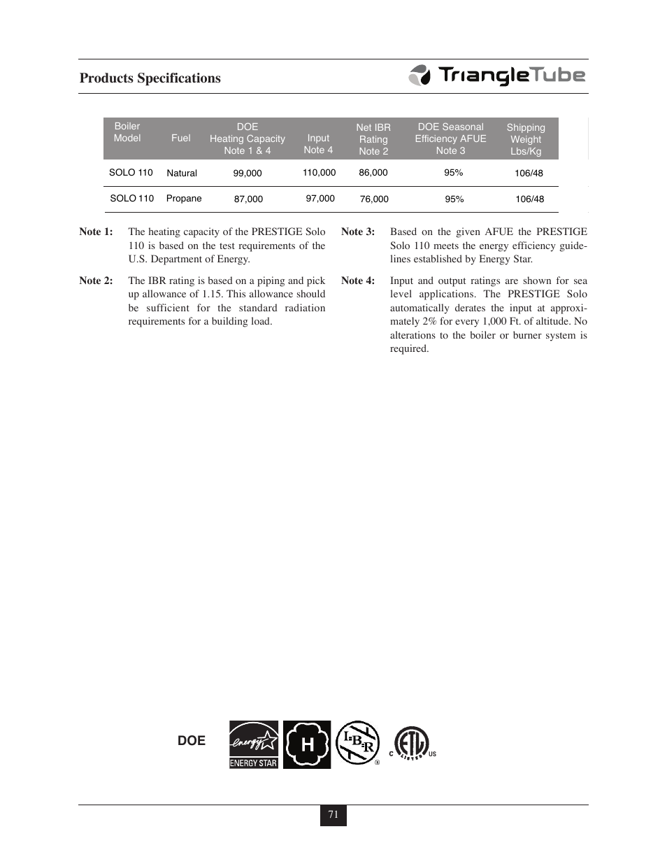 Products specifications | TriangleTube 110 Solo User Manual | Page 77 / 79
