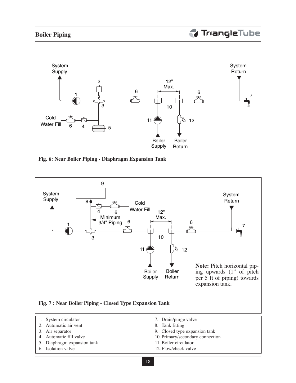 Boiler piping | TriangleTube 399 Solo User Manual | Page 24 / 88