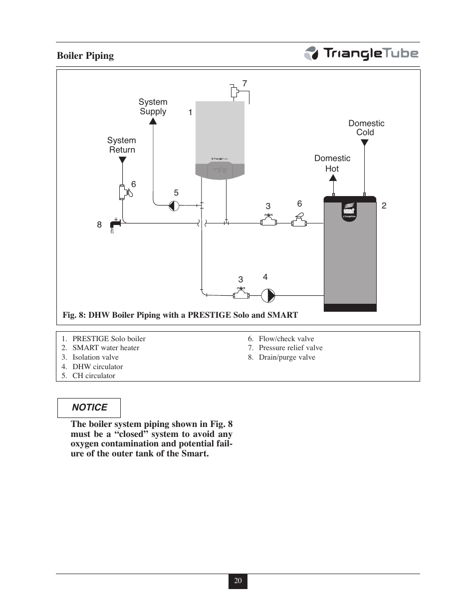 TriangleTube 399 Solo User Manual | Page 26 / 88