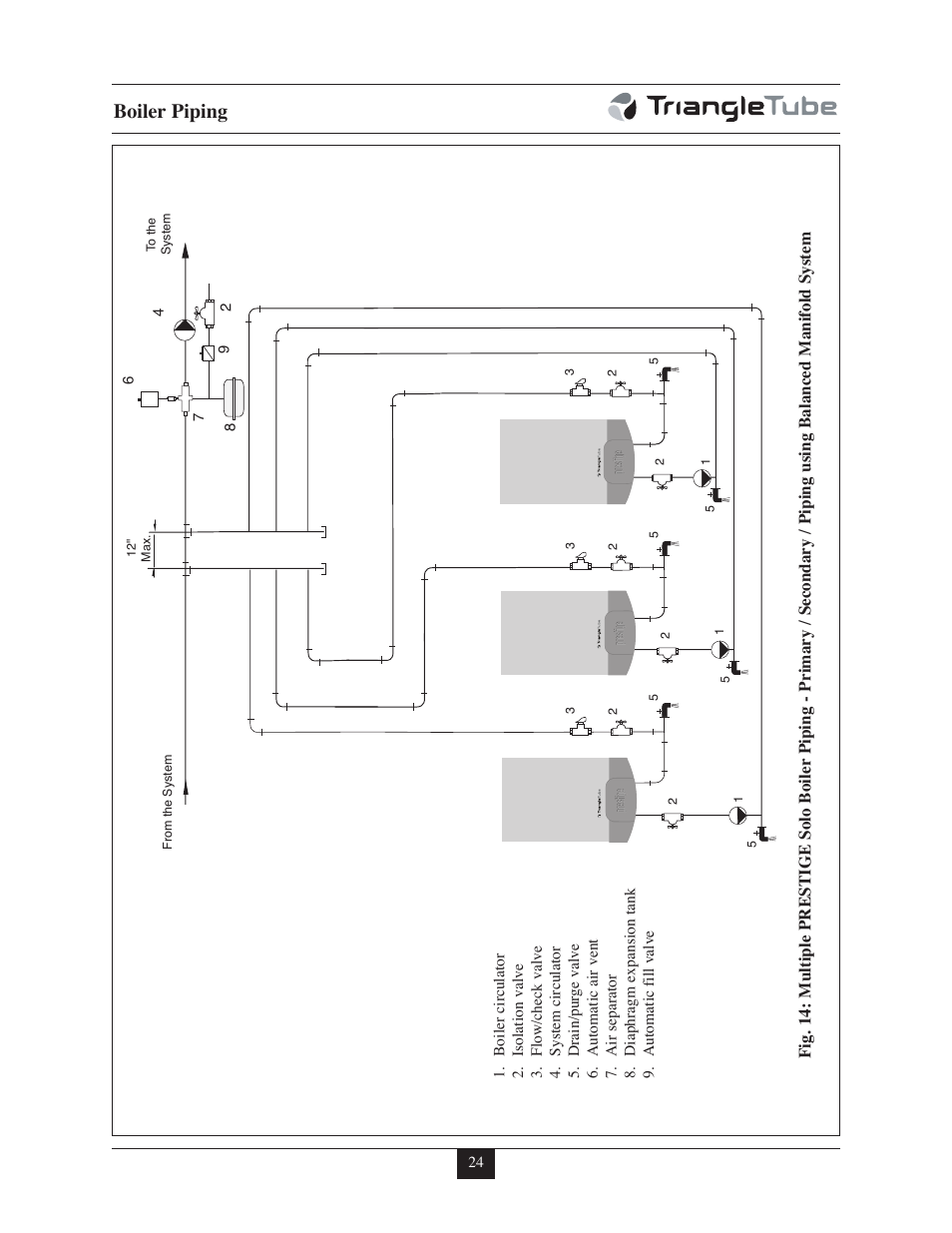 Boiler piping | TriangleTube 399 Solo User Manual | Page 30 / 88