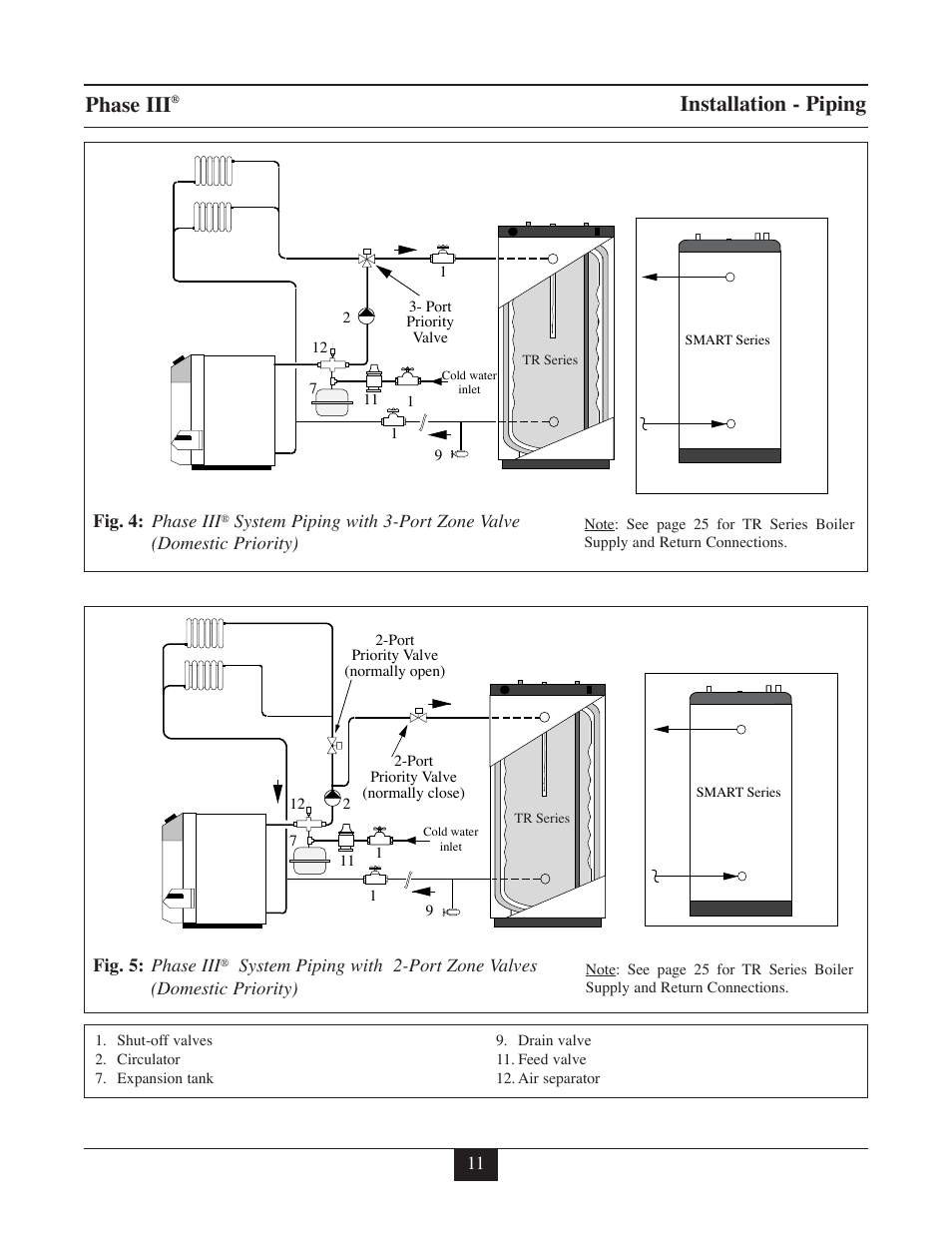 Phase iii, Installation - piping | TriangleTube TR Series User Manual | Page 14 / 33