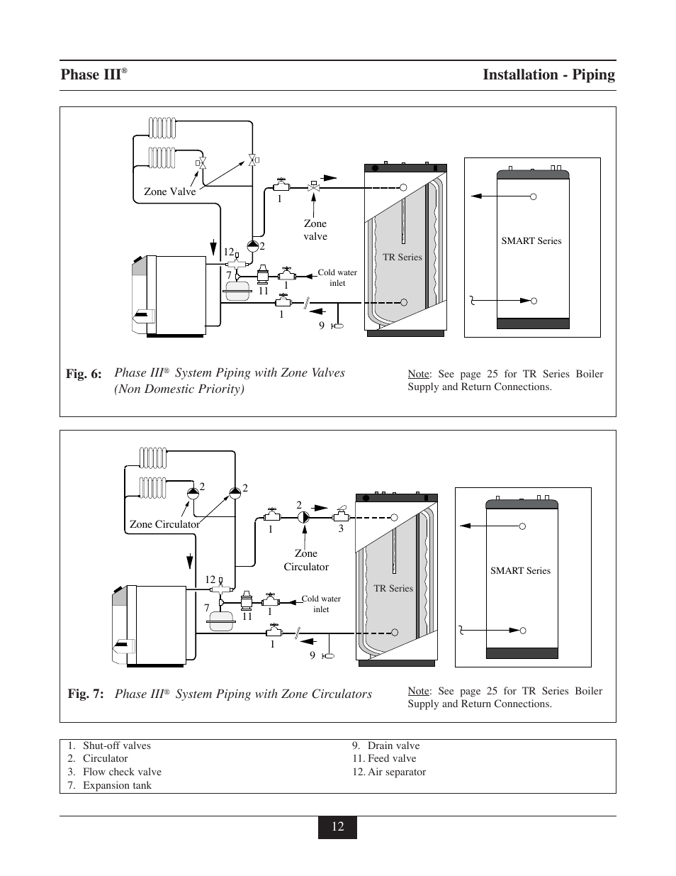 Phase iii, Installation - piping | TriangleTube TR Series User Manual | Page 15 / 33