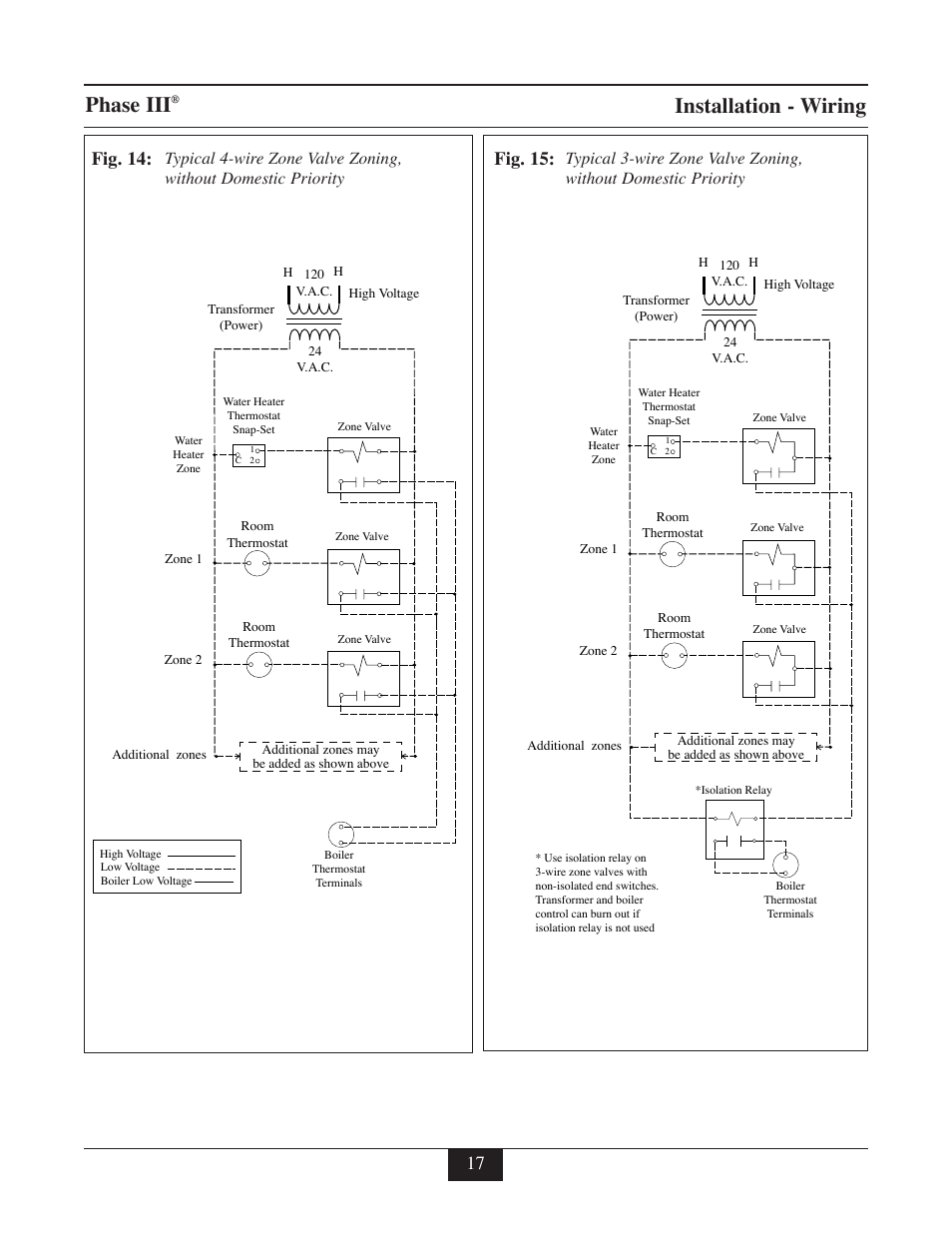 Phase iii, Installation - wiring, Fig. 14: fig. 15 | TriangleTube TR Series User Manual | Page 20 / 33