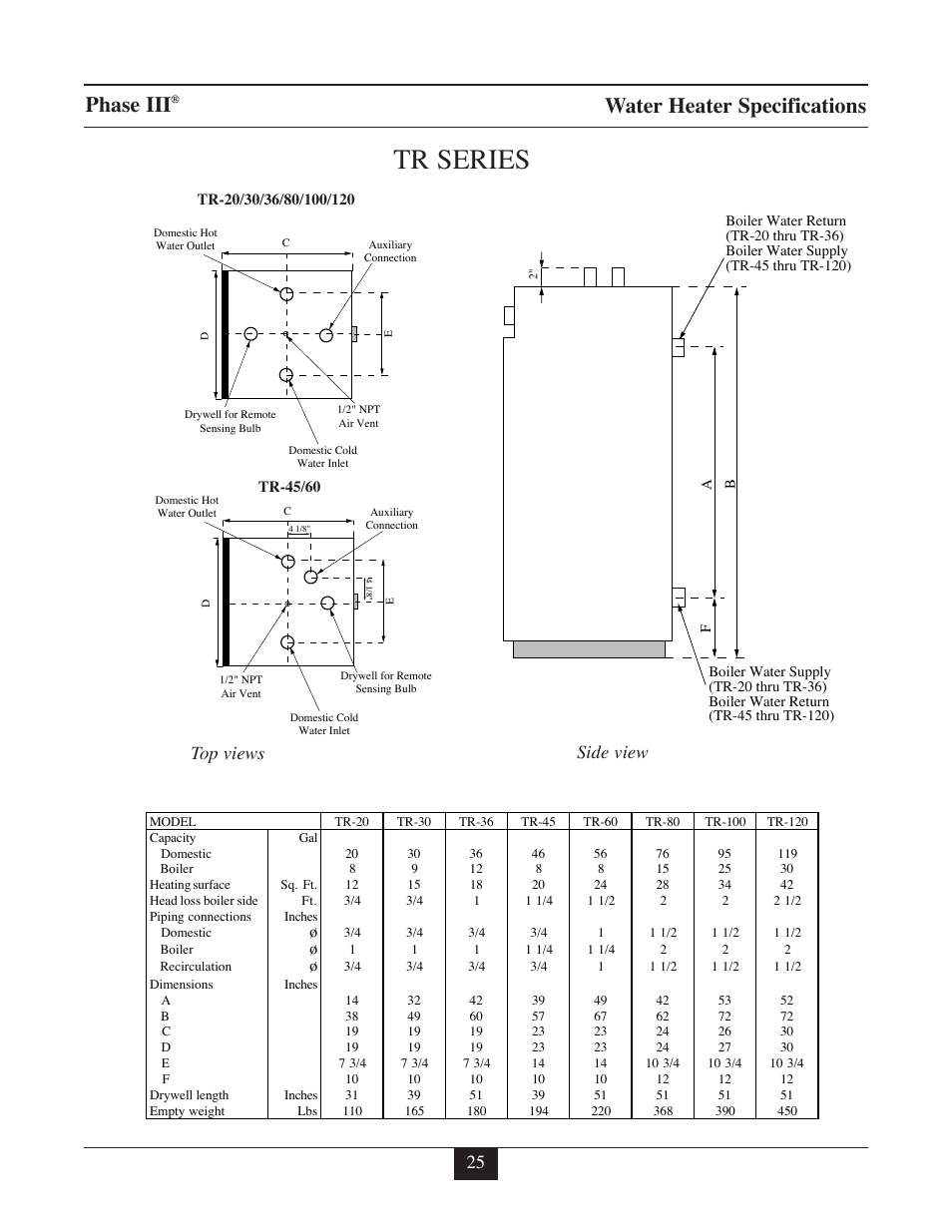 Tr series, Phase iii, Water heater specifications | Top views side view | TriangleTube TR Series User Manual | Page 28 / 33