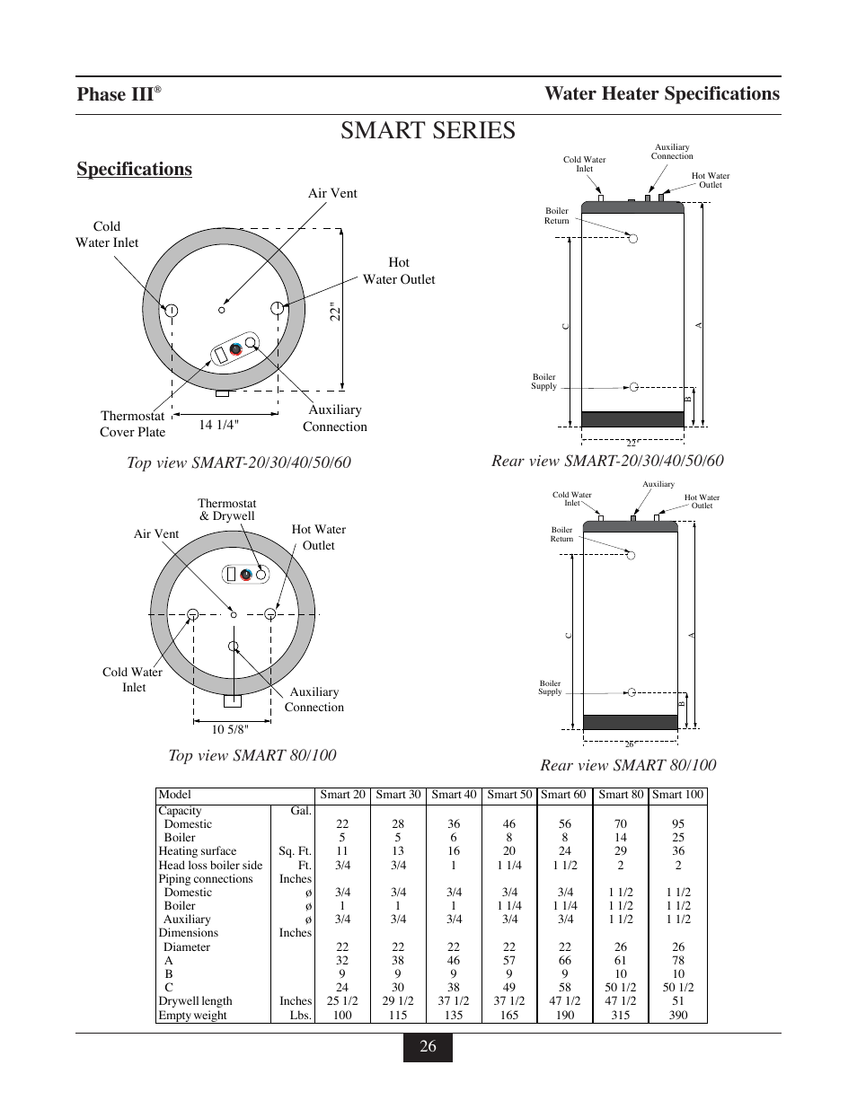 Smart series, Phase iii, Specifications water heater specifications | TriangleTube TR Series User Manual | Page 29 / 33
