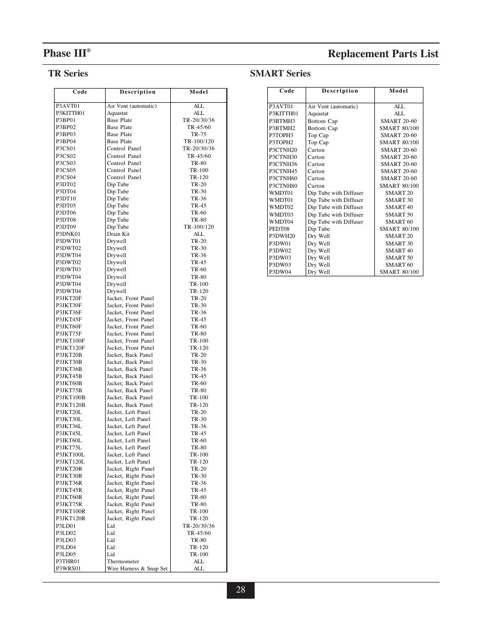 Phase iii, Replacement parts list, Tr series smart series | TriangleTube TR Series User Manual | Page 31 / 33