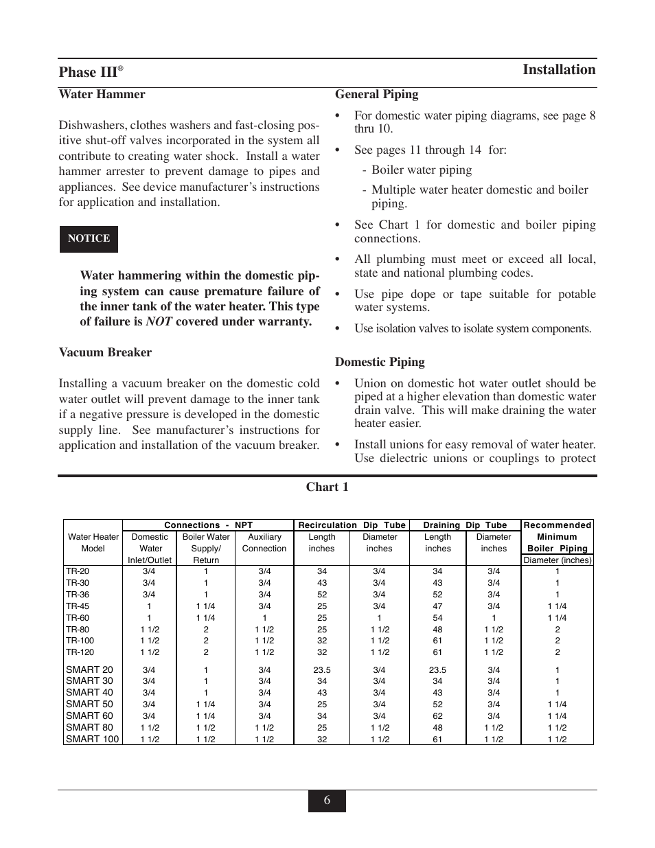 Phase iii, Installation, Chart 1 | TriangleTube TR Series User Manual | Page 9 / 33