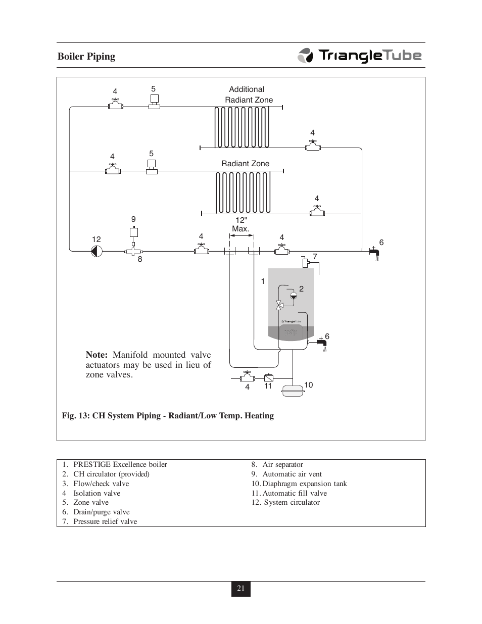 Boiler piping | TriangleTube Prestige Excellence Part 1 User Manual | Page 28 / 105