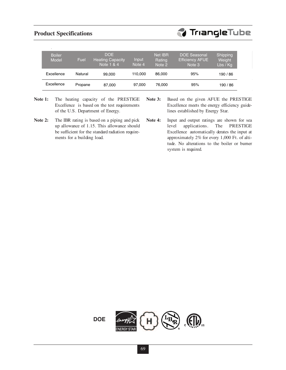 Product specifications | TriangleTube Prestige Excellence Part 1 User Manual | Page 76 / 105