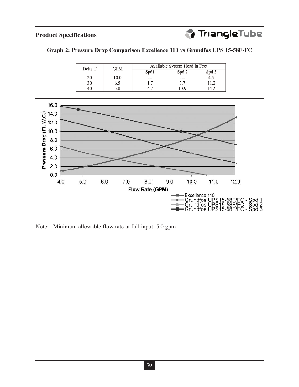 TriangleTube Prestige Excellence Part 1 User Manual | Page 77 / 105