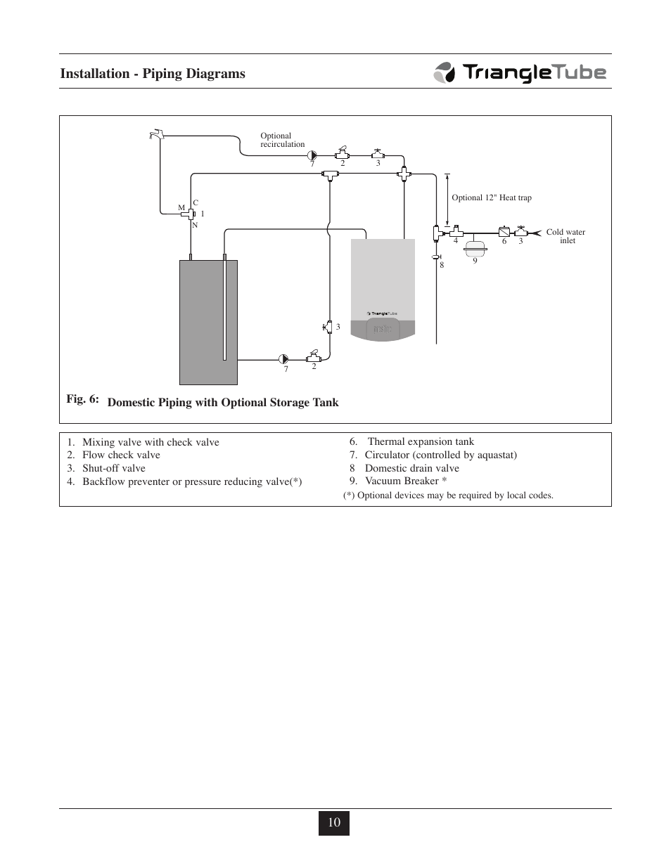 Installation - piping diagrams, Domestic piping with optional storage tank fig. 6 | TriangleTube Prestige Excellence Part 2 User Manual | Page 13 / 27