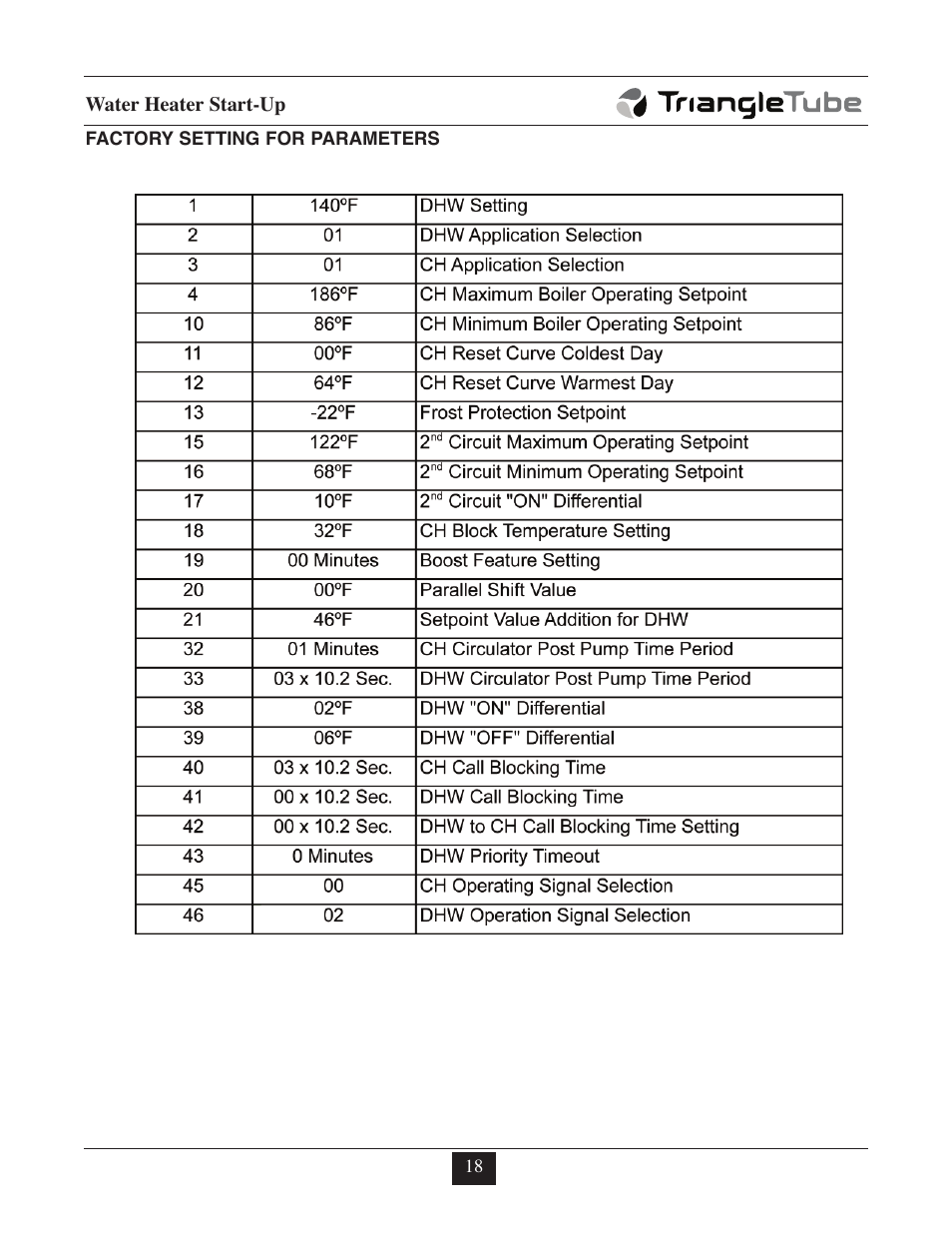 TriangleTube Prestige Excellence Part 2 User Manual | Page 21 / 27