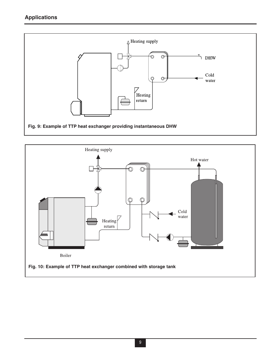 TriangleTube TTP Series User Manual | Page 11 / 18