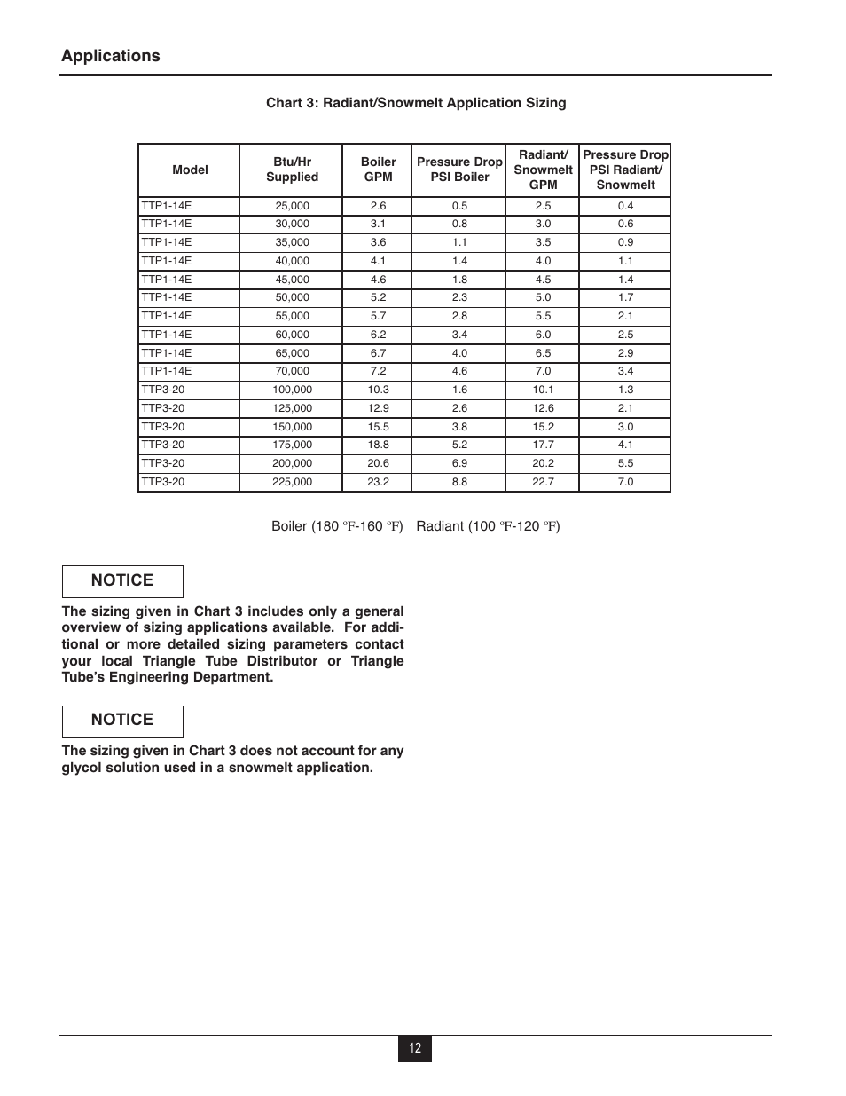 Applications, Notice | TriangleTube TTP Series User Manual | Page 14 / 18