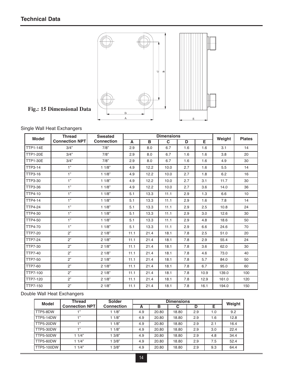 Technical data, Fig.: 15 dimensional data | TriangleTube TTP Series User Manual | Page 16 / 18