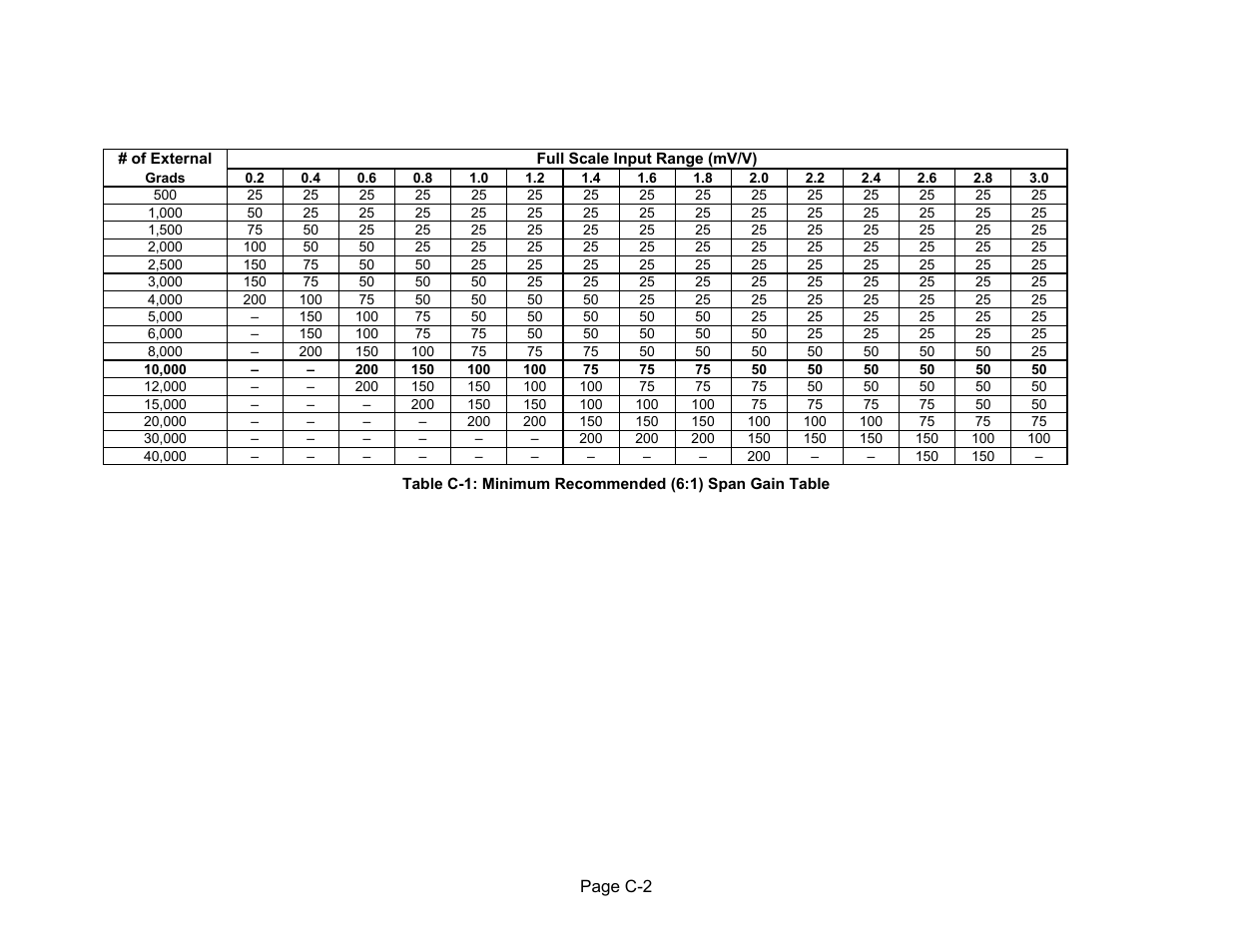 Triner Scale 600-E Series User Manual | Page 38 / 40
