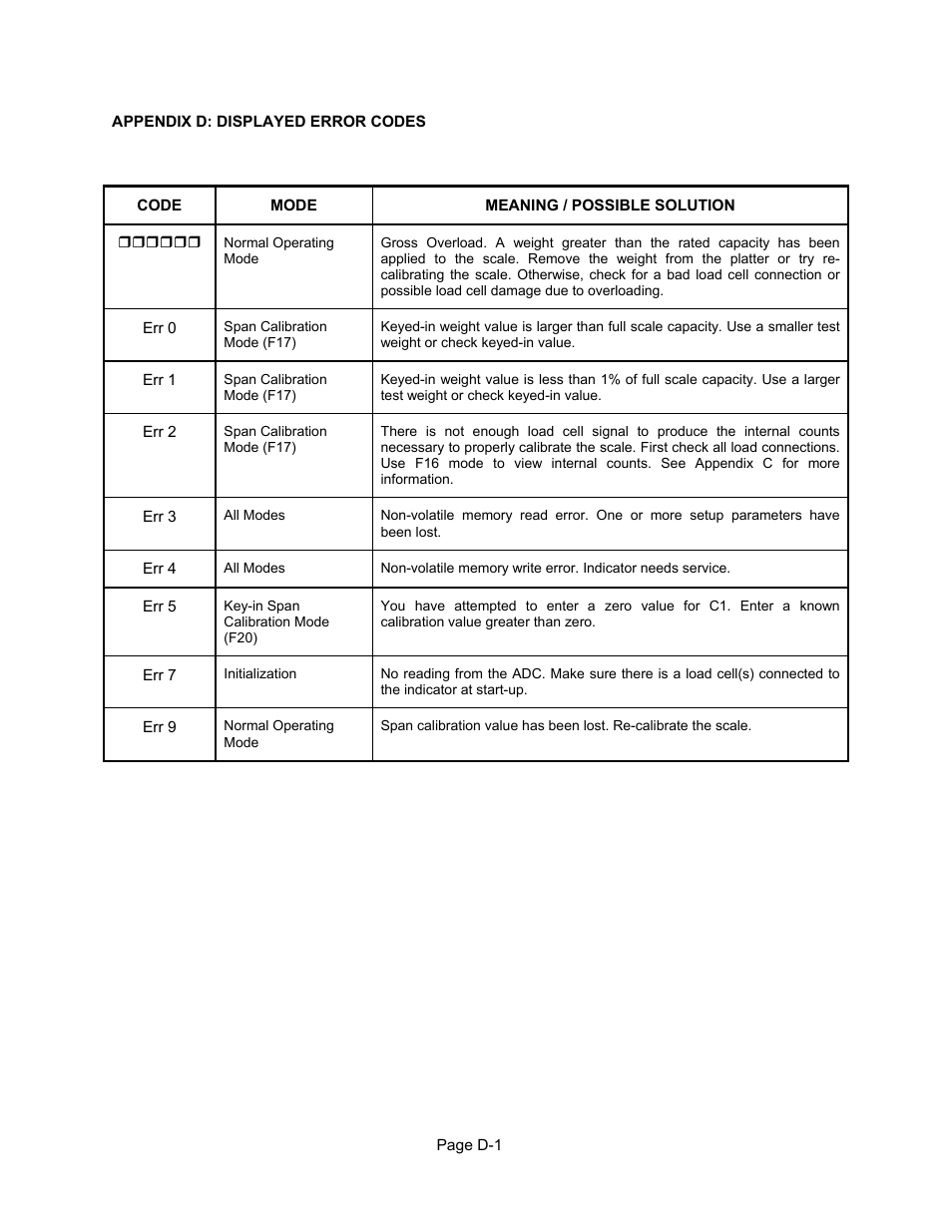 Appendix d | Triner Scale 600-E Series User Manual | Page 39 / 40