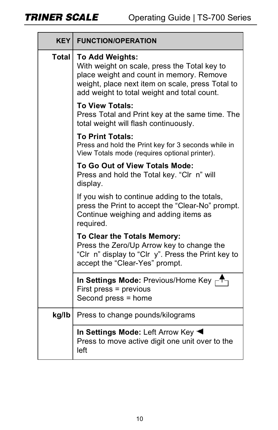 Triner Scale TS-700 Series V2.0 User Manual | Page 12 / 40