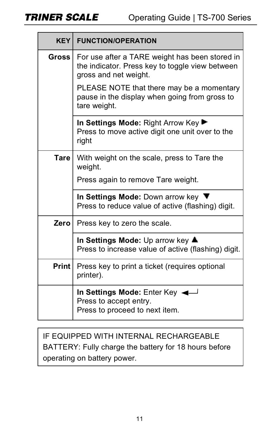 Triner Scale TS-700 Series V2.0 User Manual | Page 13 / 40