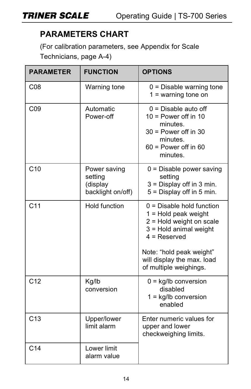 Parameters chart, Operating guide | ts-700 series | Triner Scale TS-700 Series V2.0 User Manual | Page 16 / 40