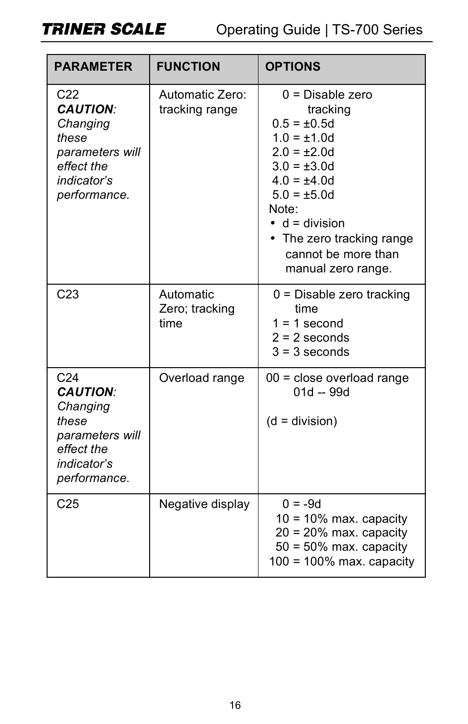Operating guide | ts-700 series | Triner Scale TS-700 Series V2.0 User Manual | Page 18 / 40