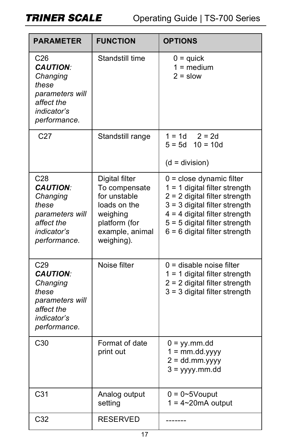 Operating guide | ts-700 series | Triner Scale TS-700 Series V2.0 User Manual | Page 19 / 40