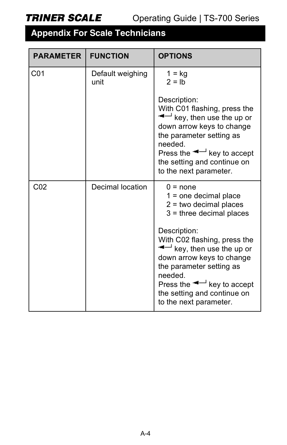 Operating guide | ts-700 series, Appendix for scale technicians | Triner Scale TS-700 Series V2.0 User Manual | Page 25 / 40
