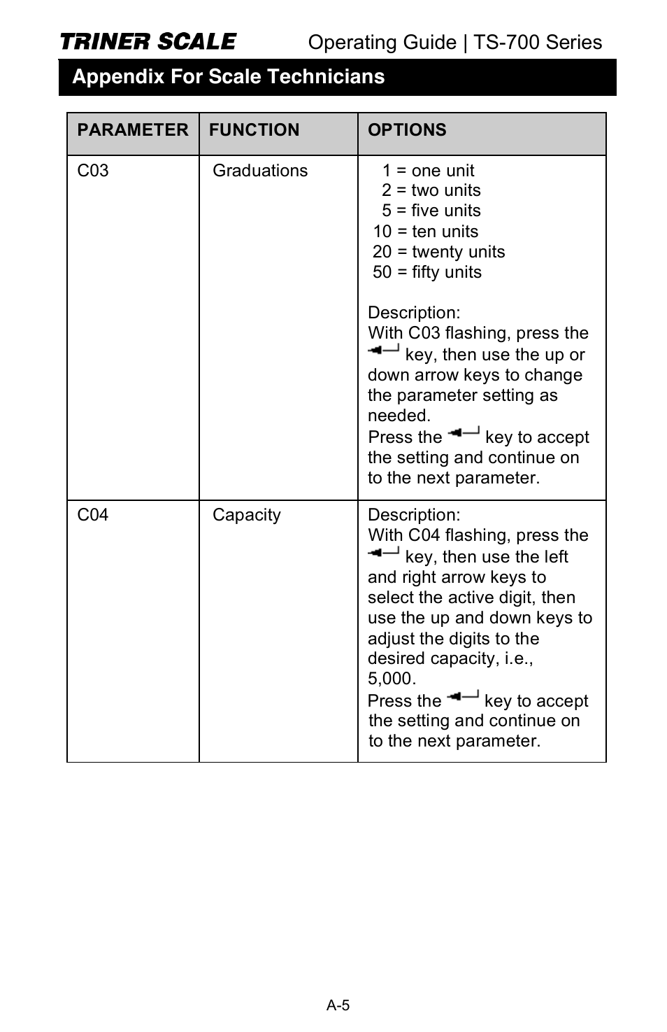 Operating guide | ts-700 series, Appendix for scale technicians | Triner Scale TS-700 Series V2.0 User Manual | Page 26 / 40